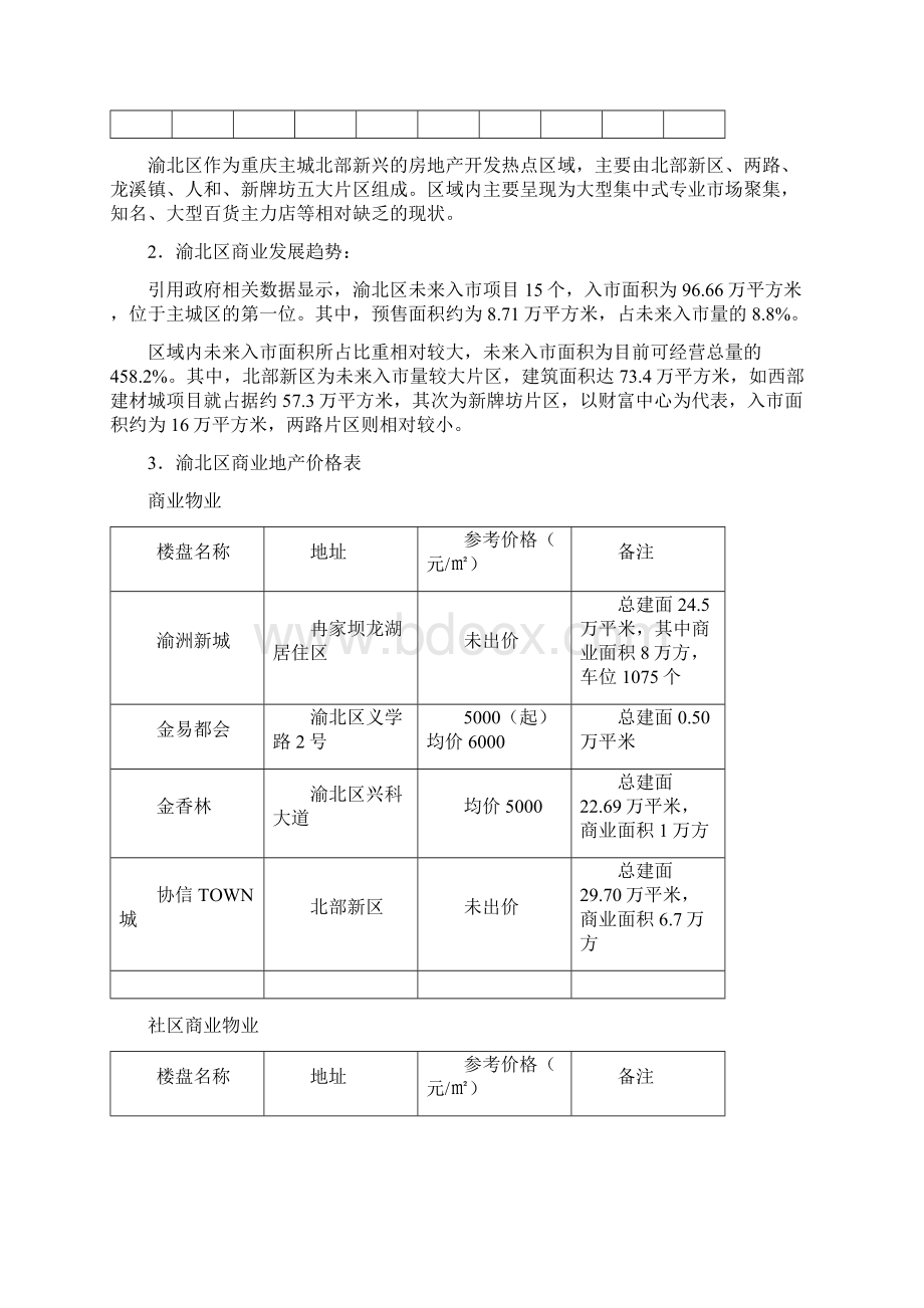 某大型商业物业策划方案.docx_第2页