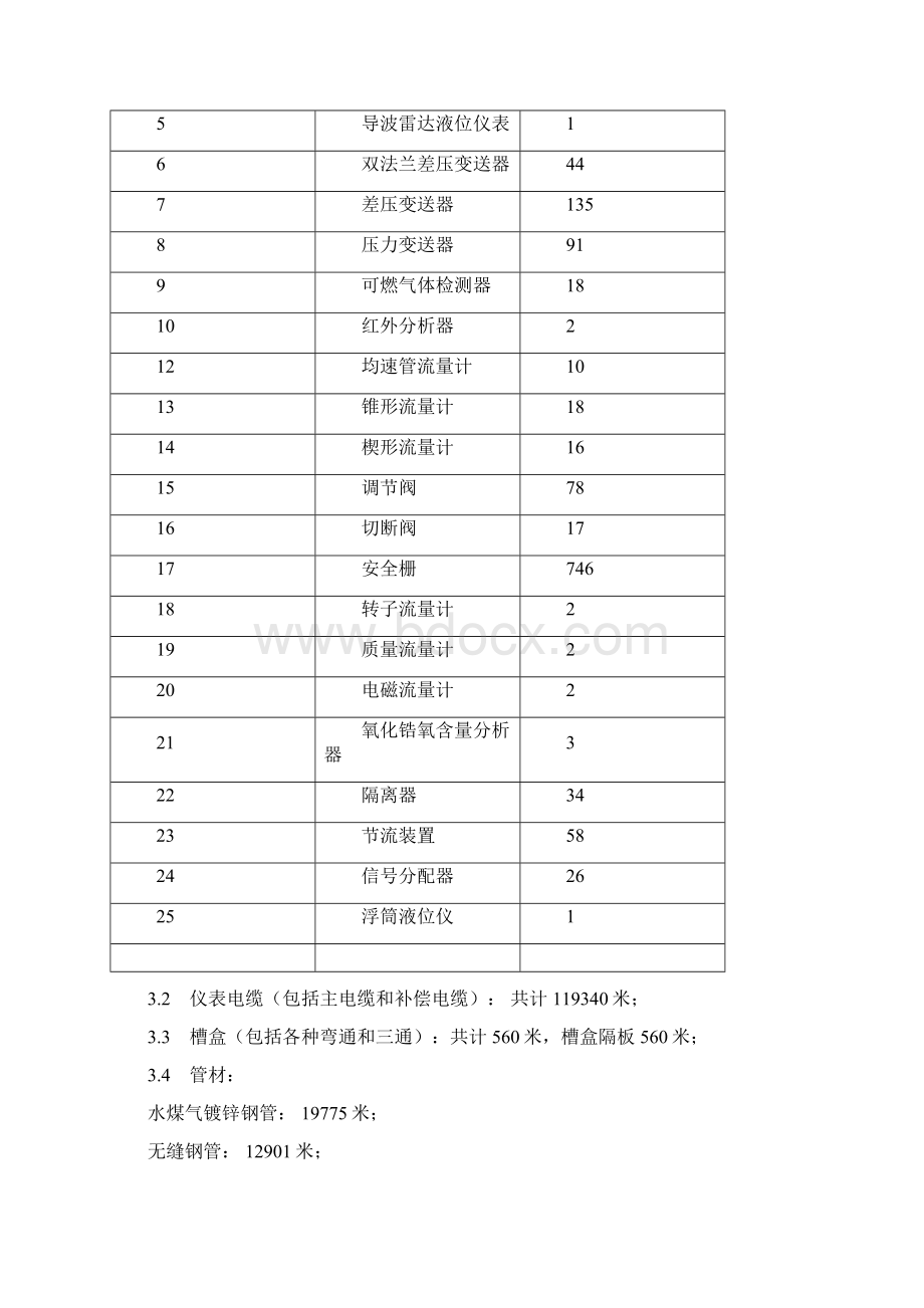 延炼催化仪表施工方案2文档格式.docx_第2页