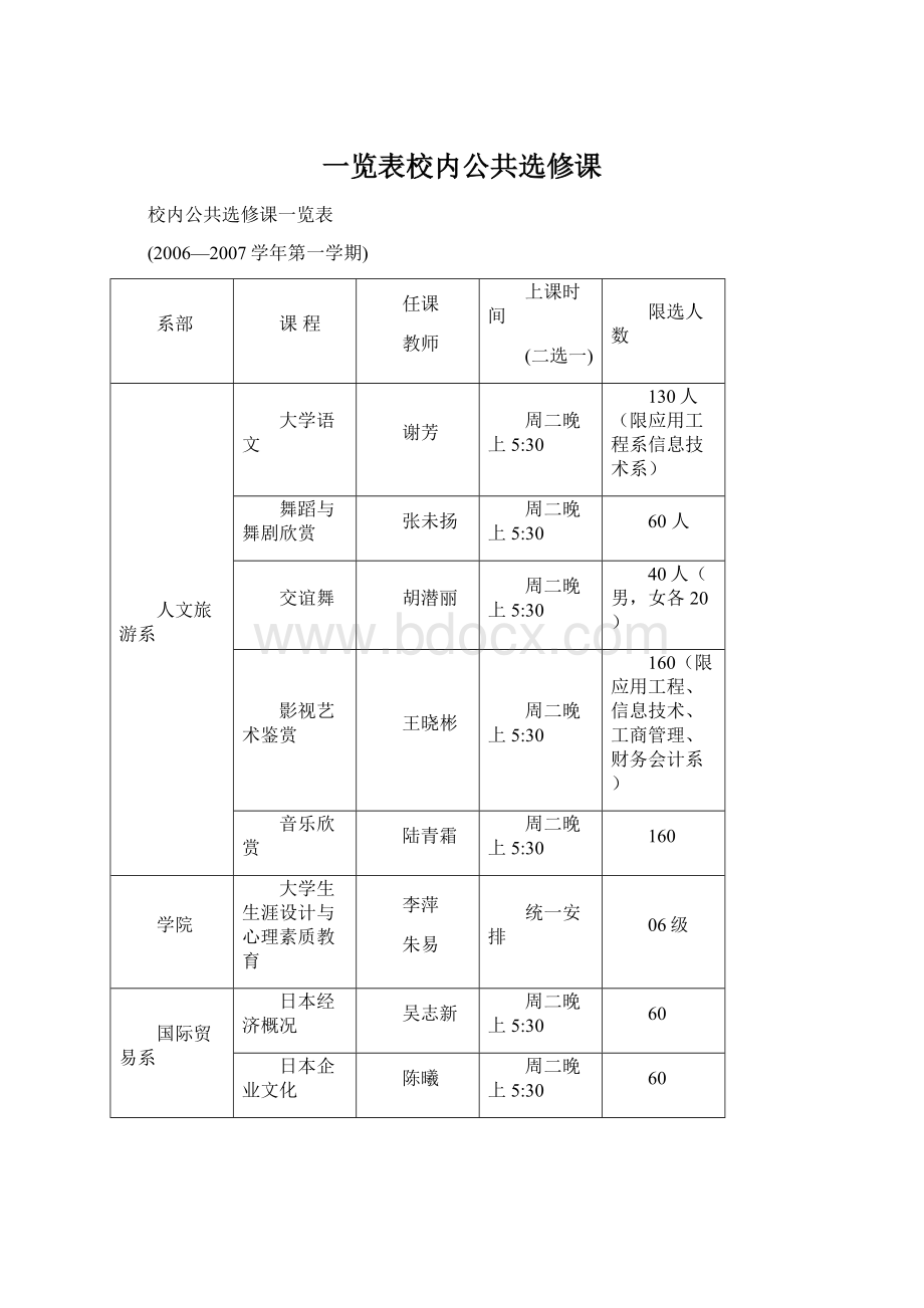 一览表校内公共选修课Word格式文档下载.docx