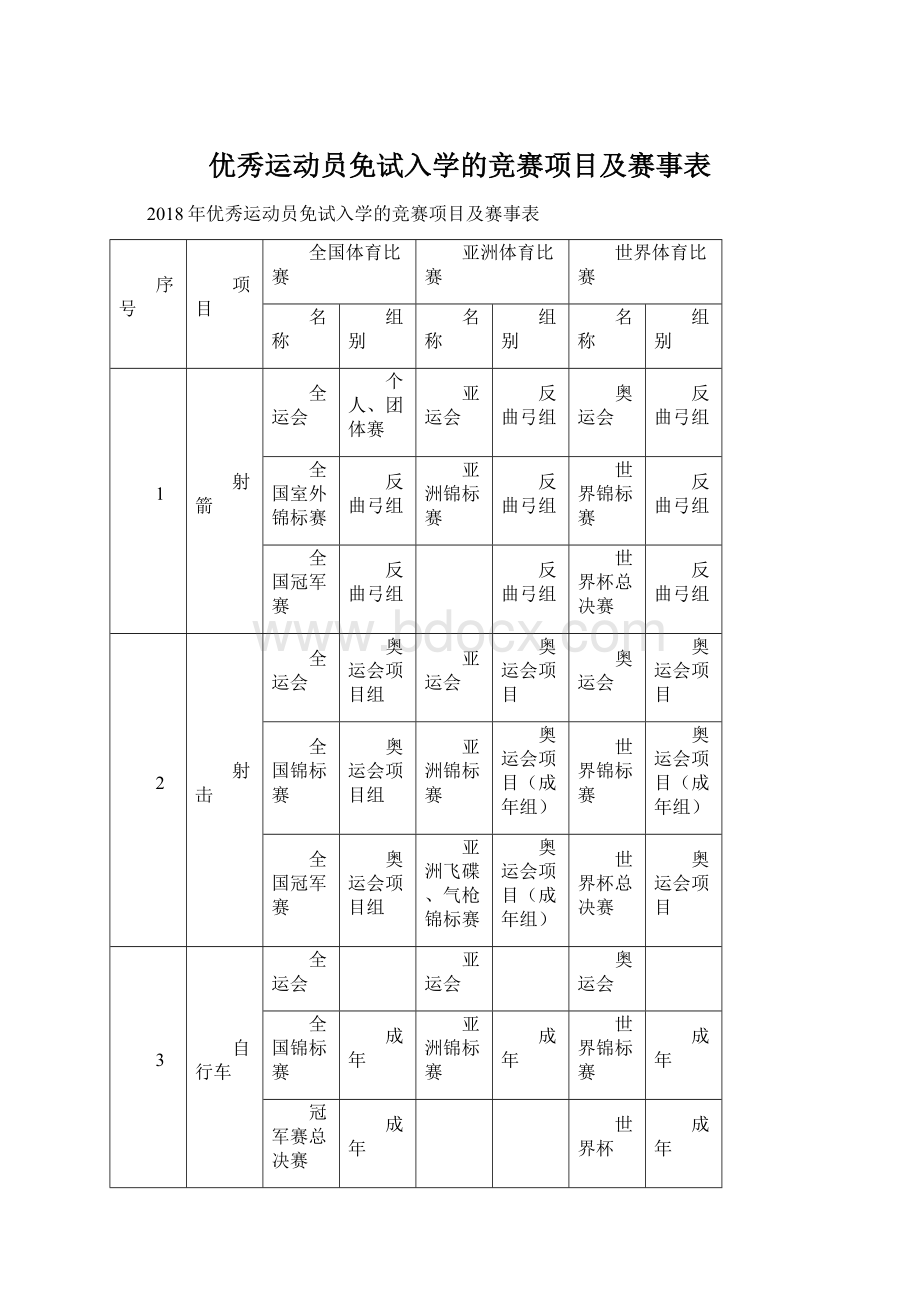 优秀运动员免试入学的竞赛项目及赛事表Word文件下载.docx