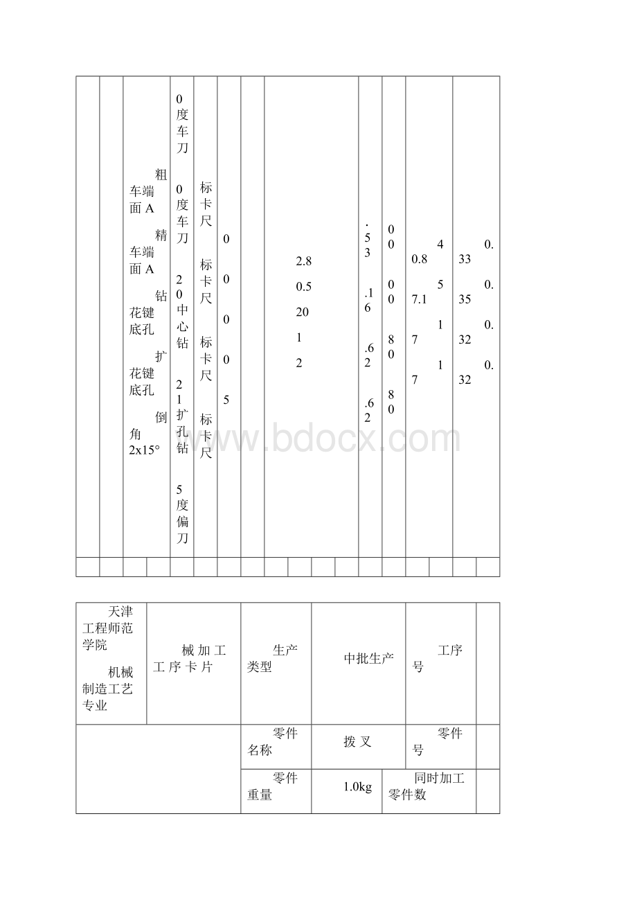 天津工程师范学院天津工程师范学院机械制造工艺专业械 824840Word下载.docx_第2页