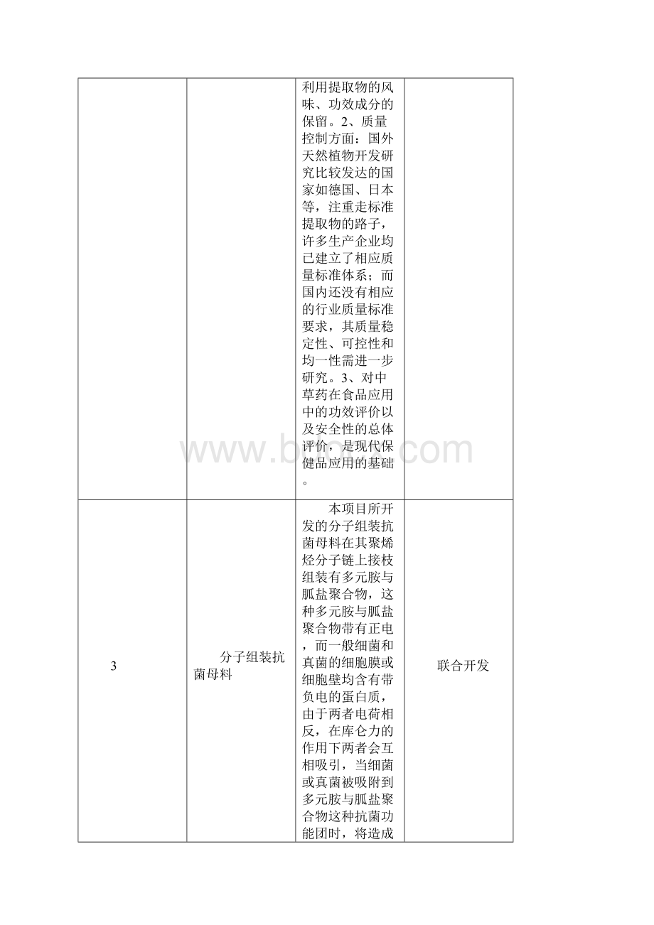 企业技术需求项目Word文档格式.docx_第2页