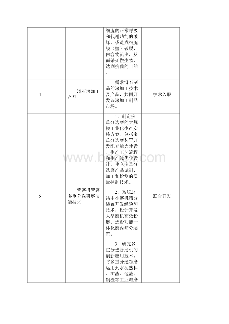 企业技术需求项目Word文档格式.docx_第3页