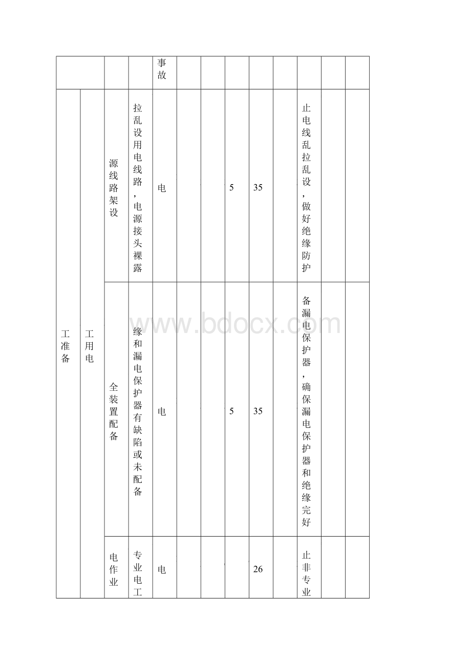 9122危险源辨识辨识评价清单.docx_第2页