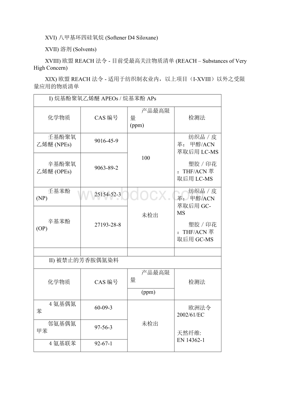 染色及助剂环保标准要求Word文档下载推荐.docx_第2页