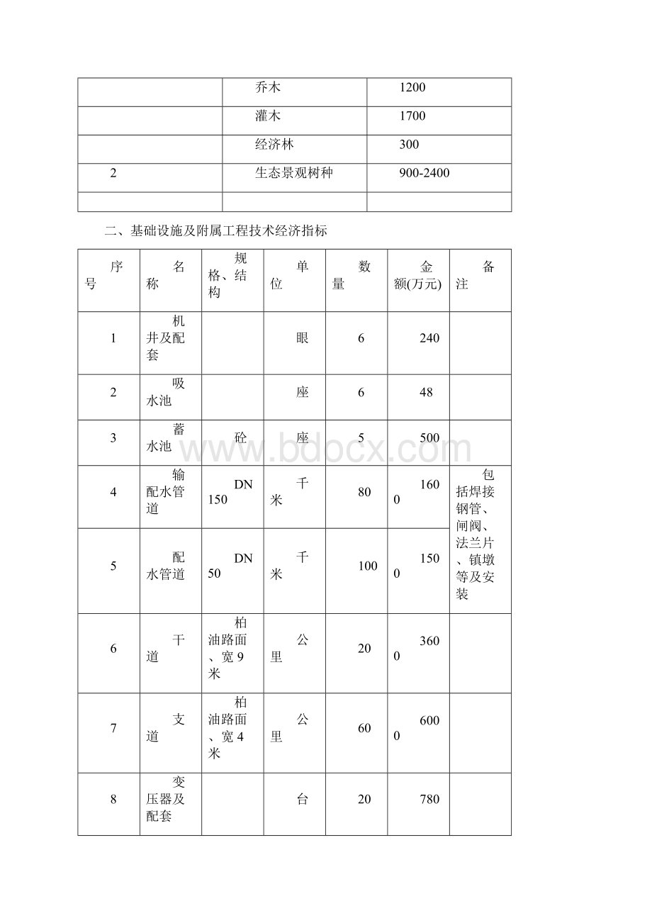 xx县山荒山绿化工程可行性研究报告.docx_第3页