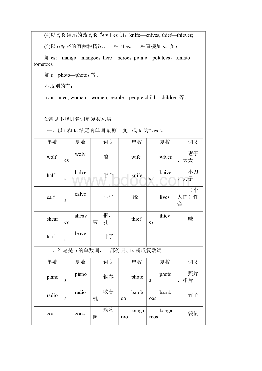 名词变复数语法教学案Word下载.docx_第2页