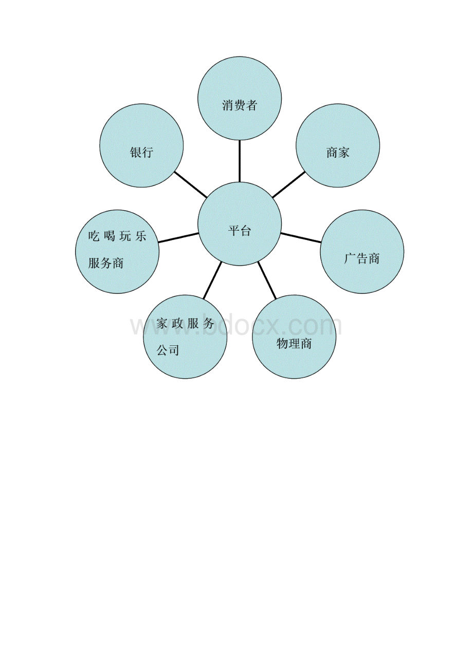 互联网+网络购物投资商业计划书.docx_第3页