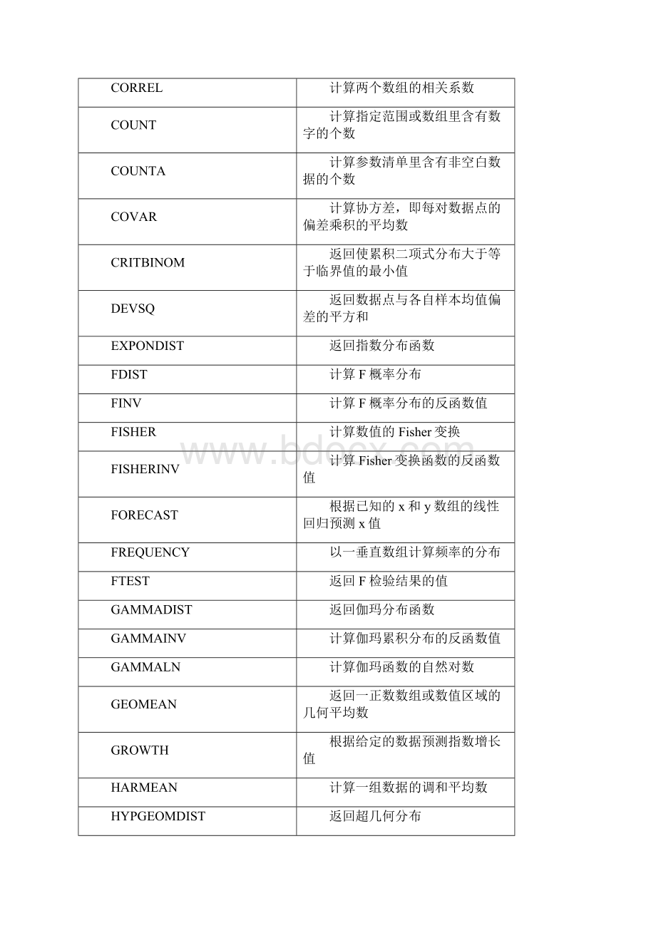 Excel的统计数据分析功能嘉兴学院成教学院Word下载.docx_第3页