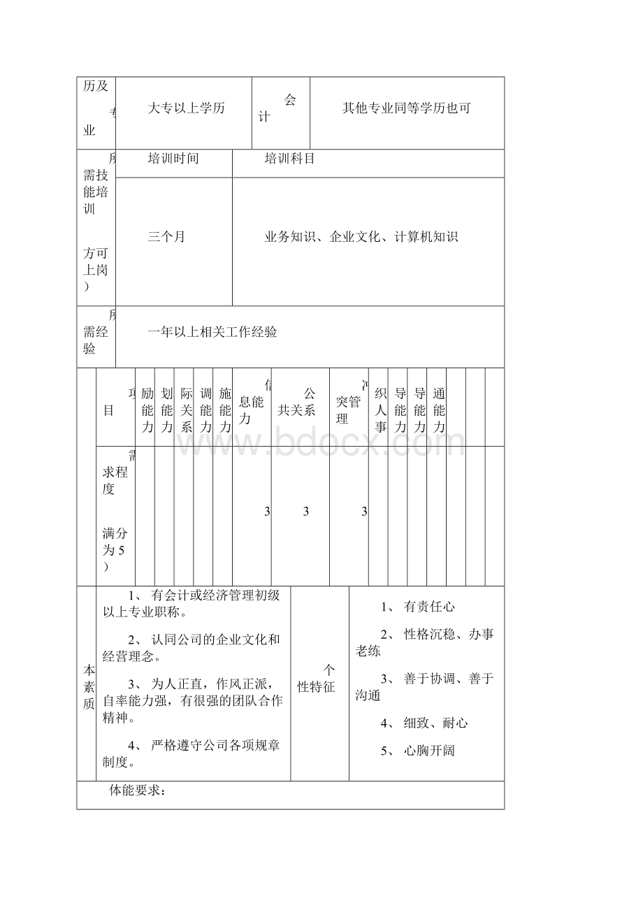 工作岗位职务说明书.docx_第3页