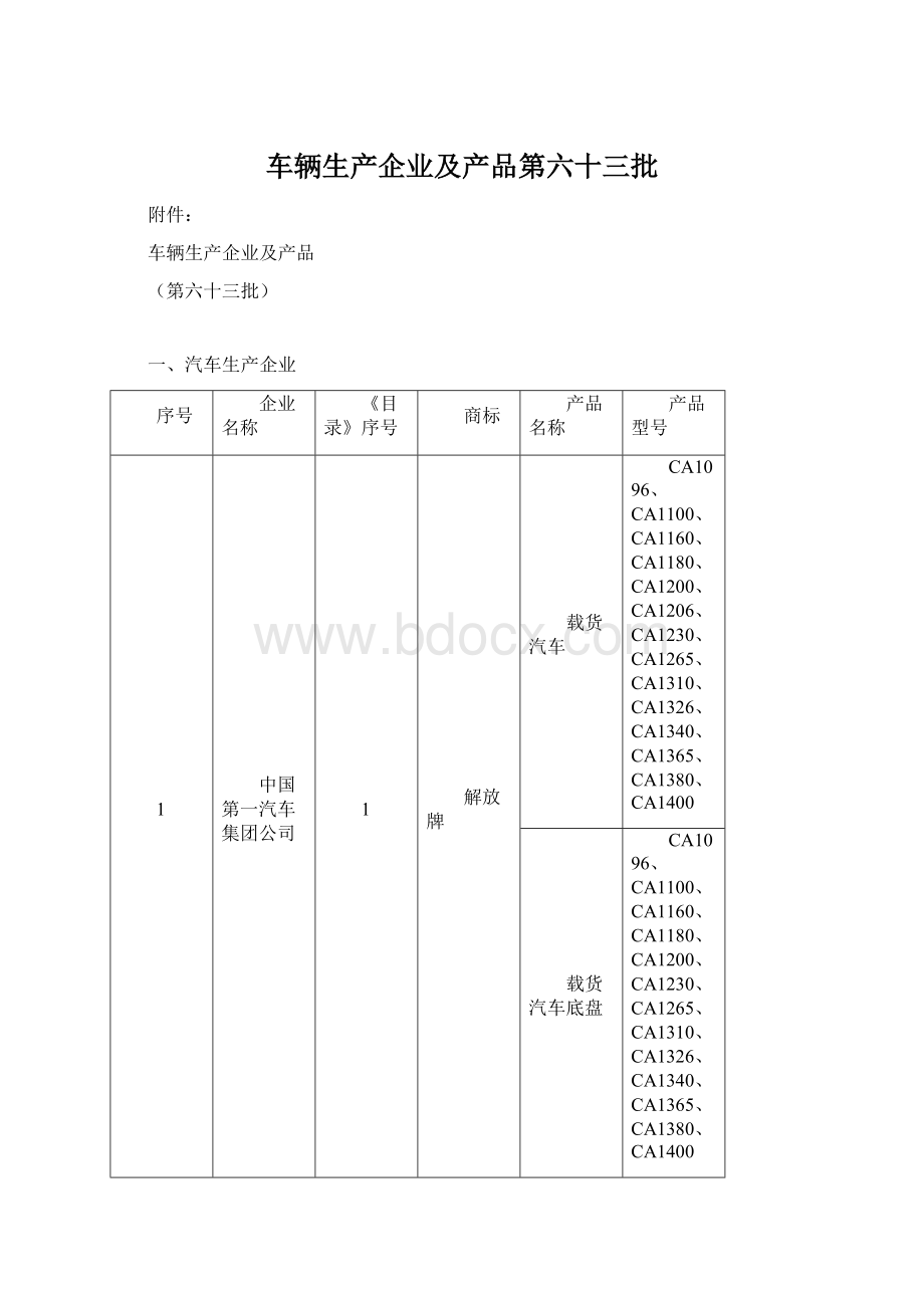 车辆生产企业及产品第六十三批Word文档格式.docx_第1页