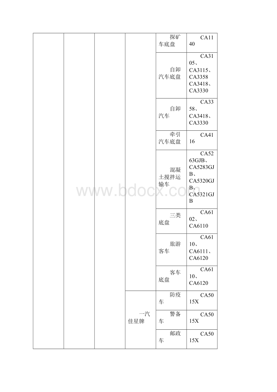 车辆生产企业及产品第六十三批Word文档格式.docx_第2页