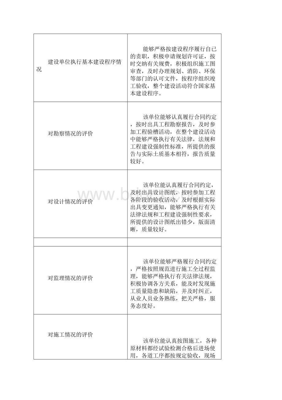 单位子单位工程竣工验收报告竣工备案全套Word格式.docx_第3页