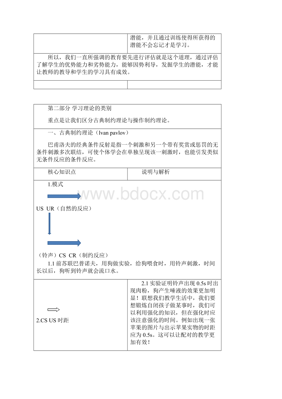 学习心理学自闭症专训班培训笔记.docx_第2页