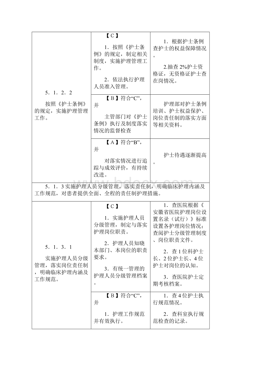 三级医院评审护理部分.docx_第3页