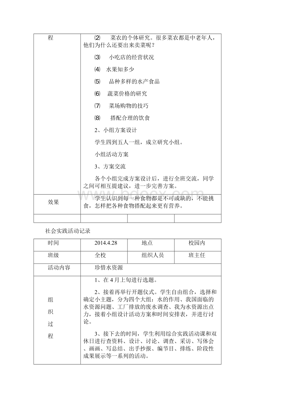 王河小学学校社会实践活动记录Word文档下载推荐.docx_第3页