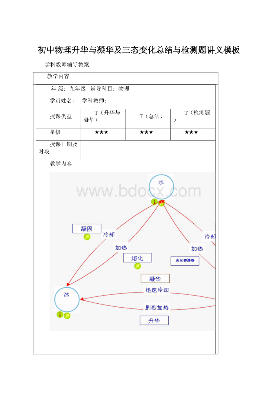 初中物理升华与凝华及三态变化总结与检测题讲义模板.docx_第1页