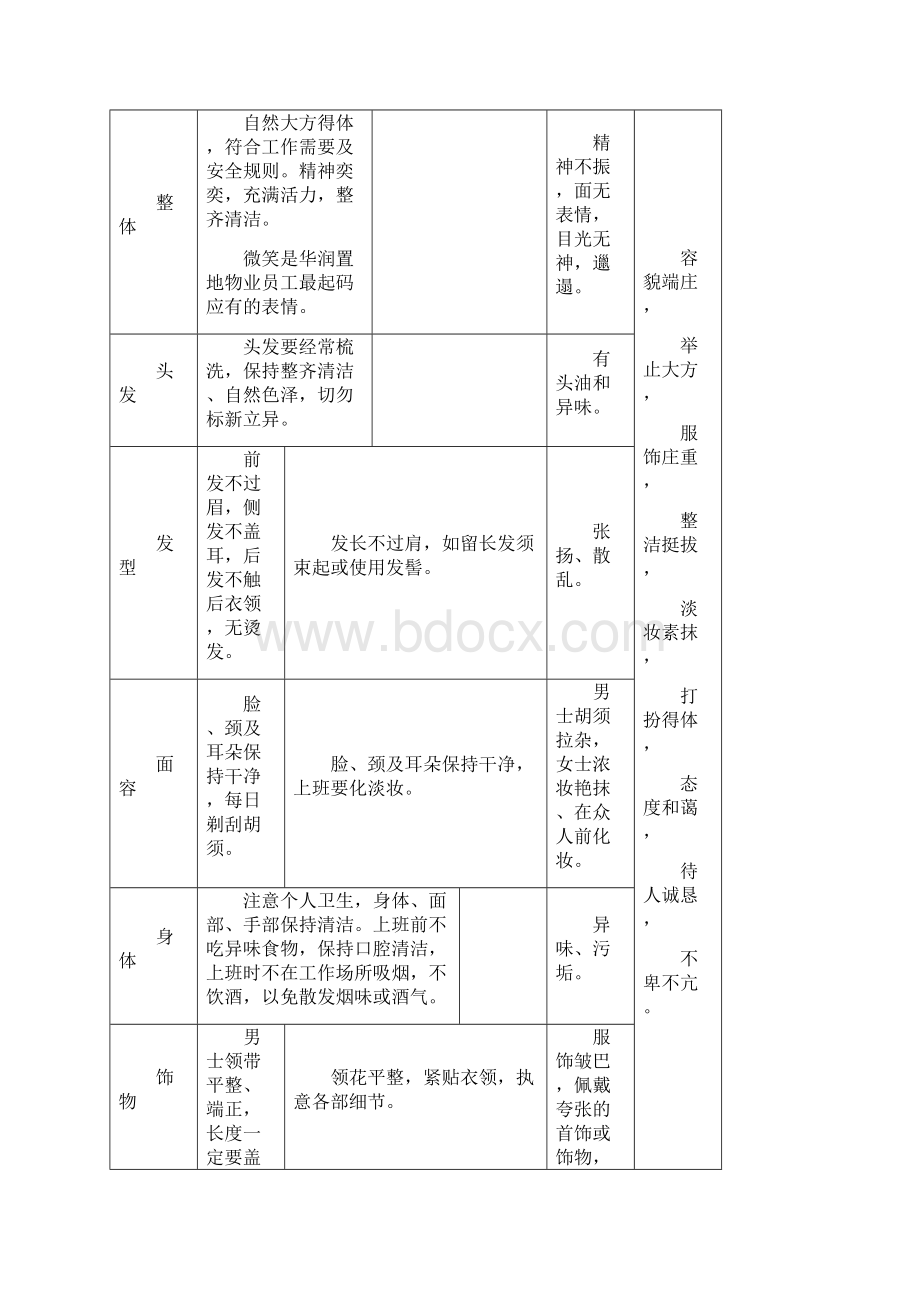 华润置地物业员工服务行为规范内容.docx_第3页