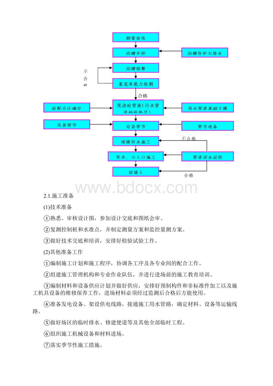 基坑施工作业指导书.docx_第2页