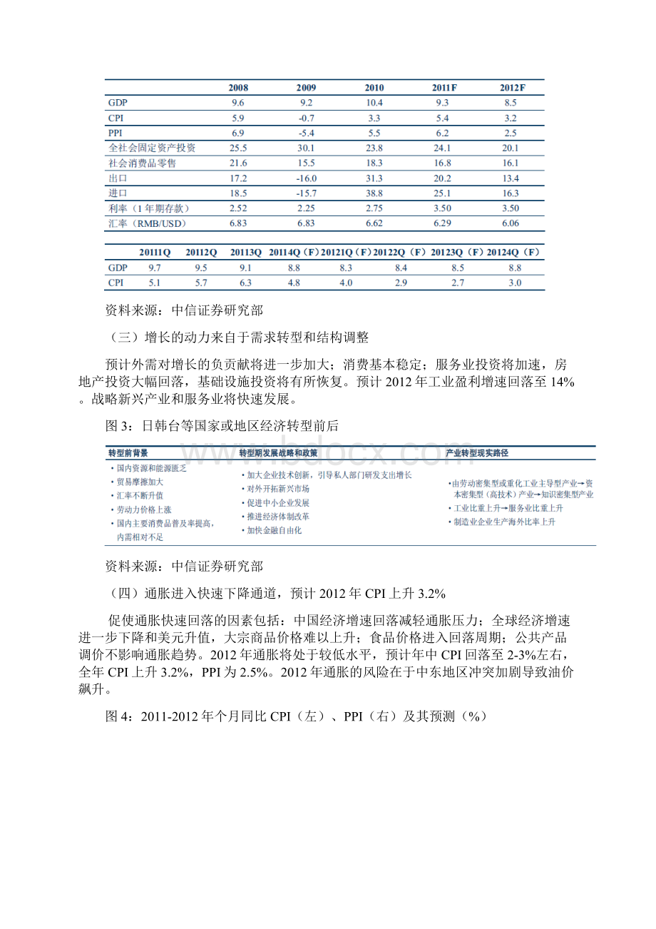 中信证券研究部宏观策略及行业投资策略修改版.docx_第3页