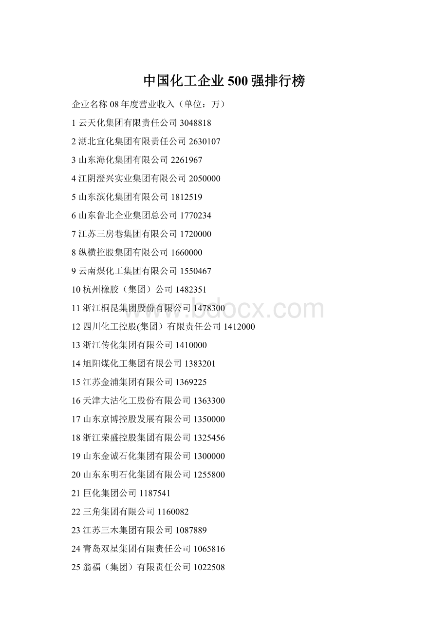 中国化工企业500强排行榜.docx_第1页