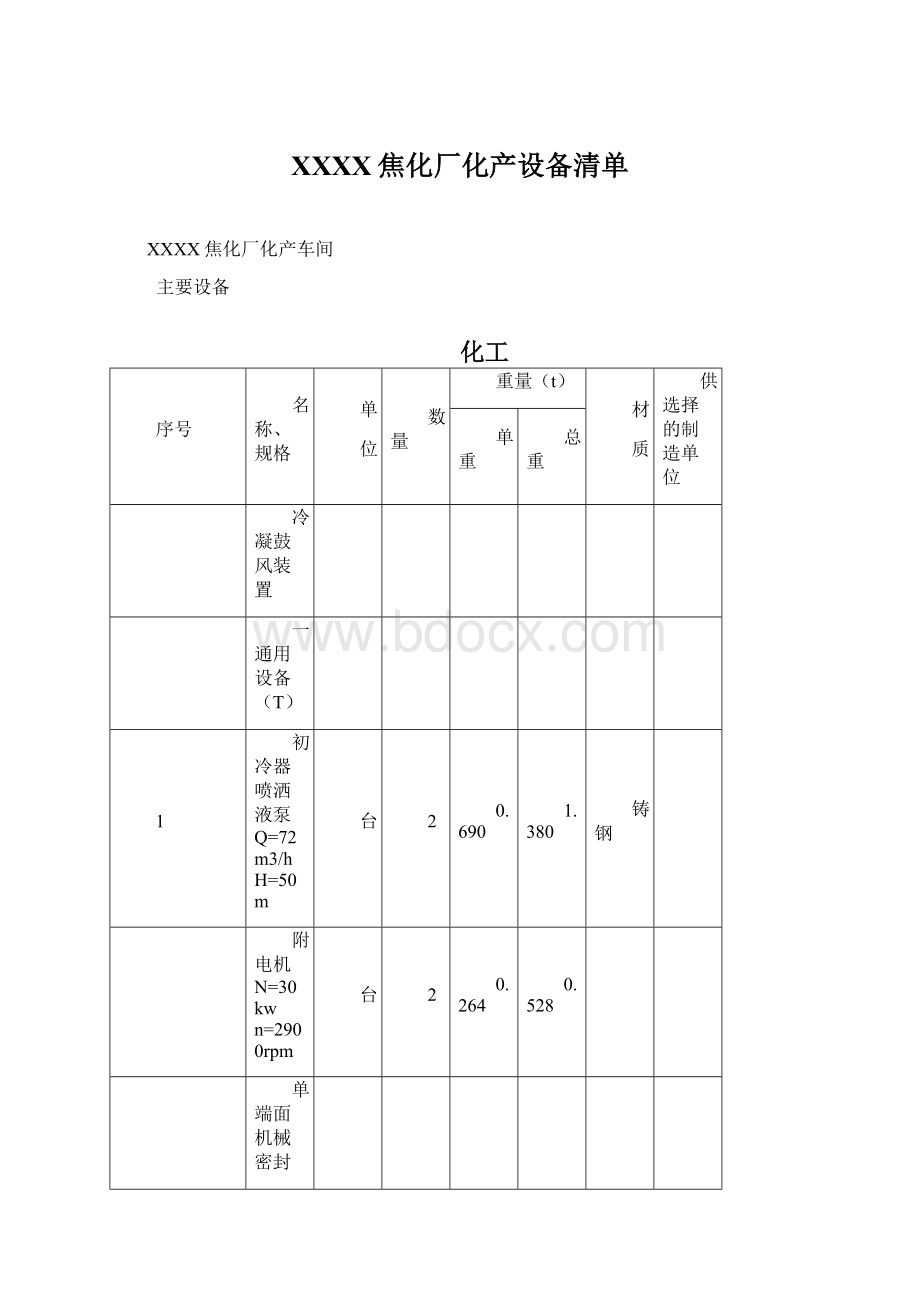 XXXX焦化厂化产设备清单.docx