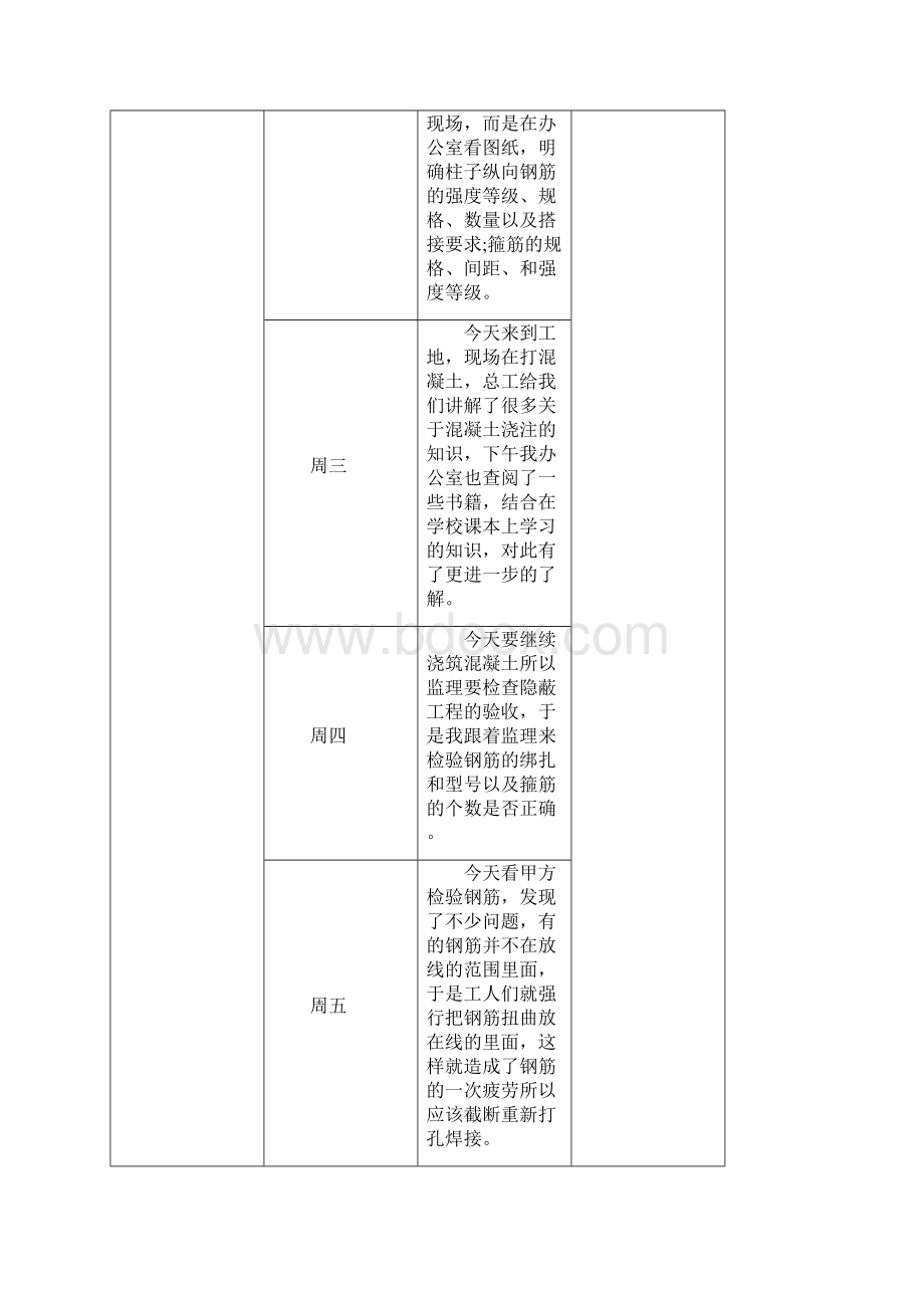 工程管理实习报告DOC.docx_第3页