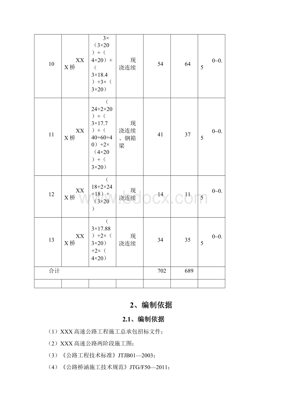 承台底系梁基坑开挖专项施工专业技术方案.docx_第3页