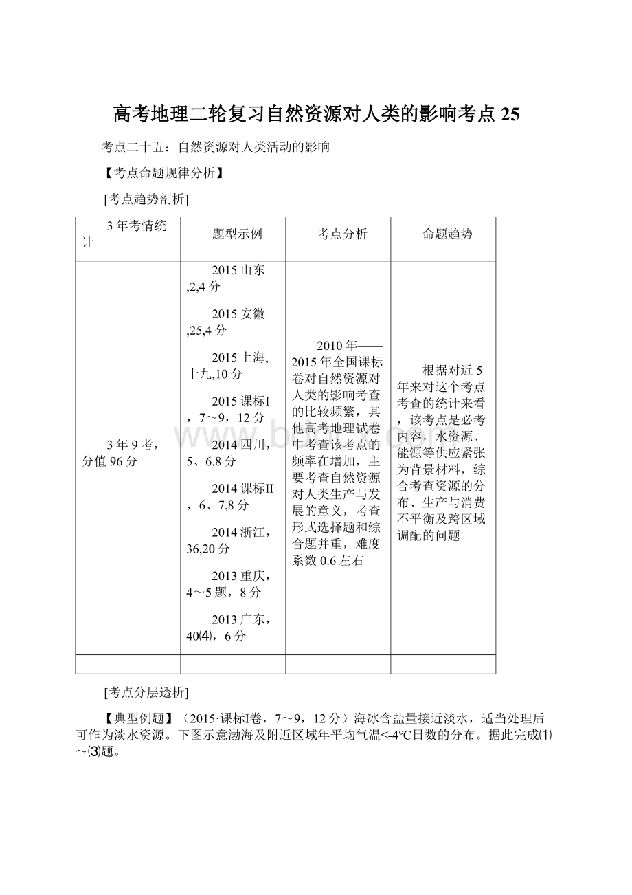 高考地理二轮复习自然资源对人类的影响考点25Word格式文档下载.docx_第1页