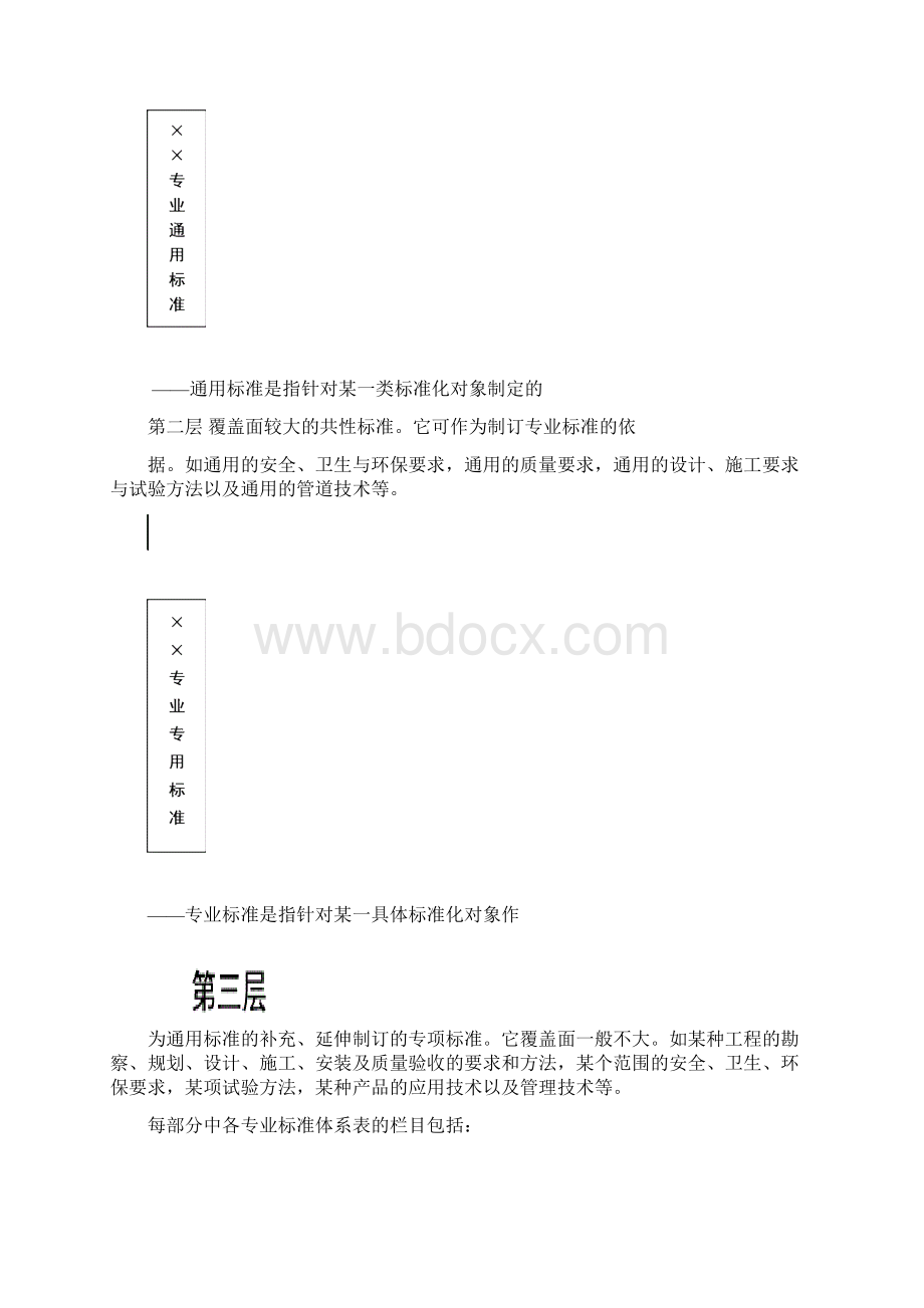 建筑工程施工安全专业标准Word格式.docx_第2页