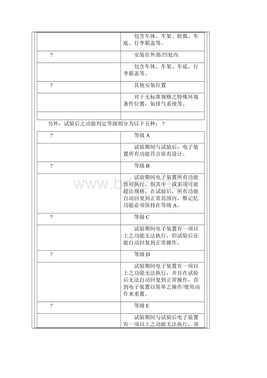 汽车电子可靠性测试项目全1 to 5.docx_第2页