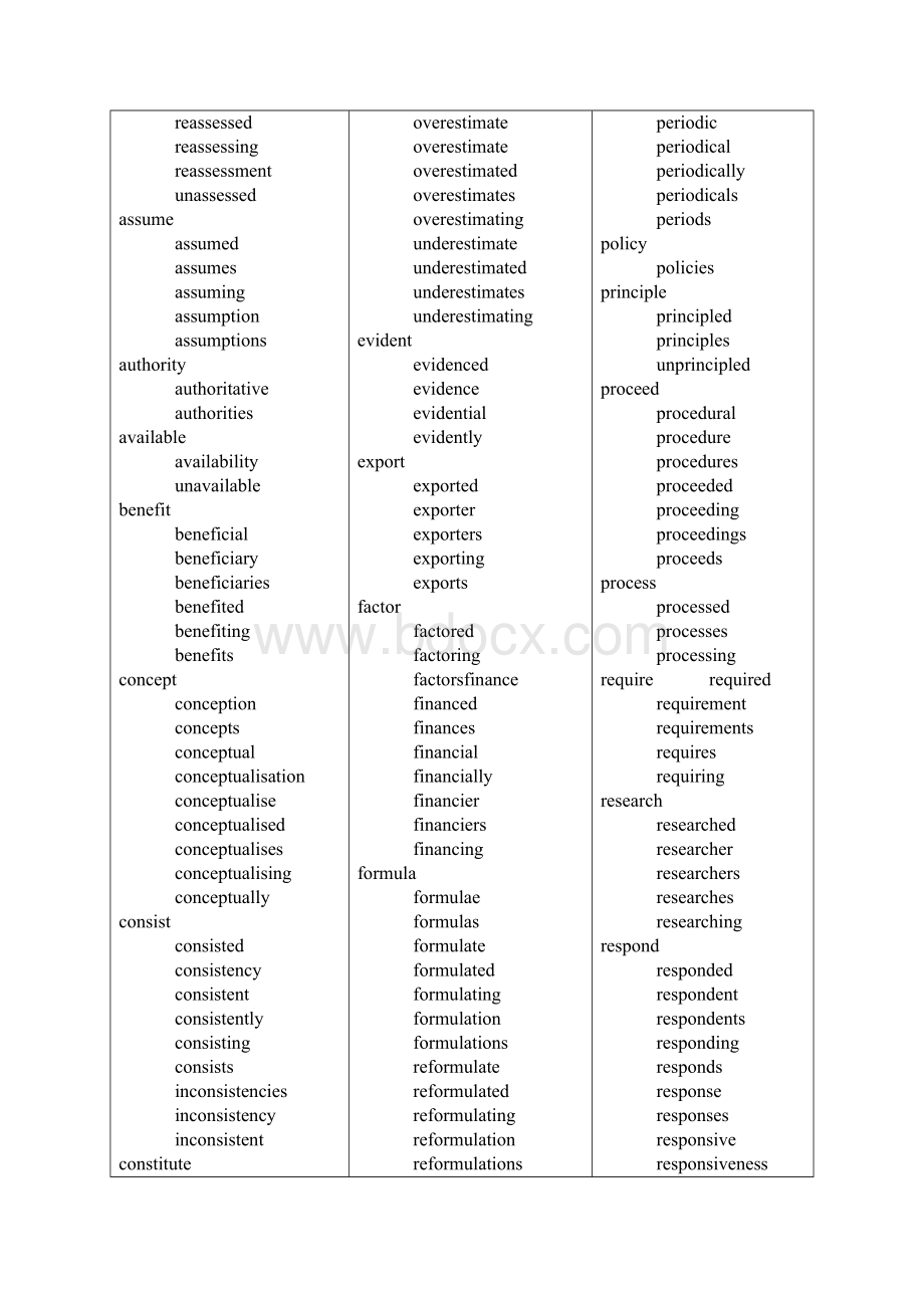 《英语常用学术词汇表》之欧阳化创编Word文档格式.docx_第2页