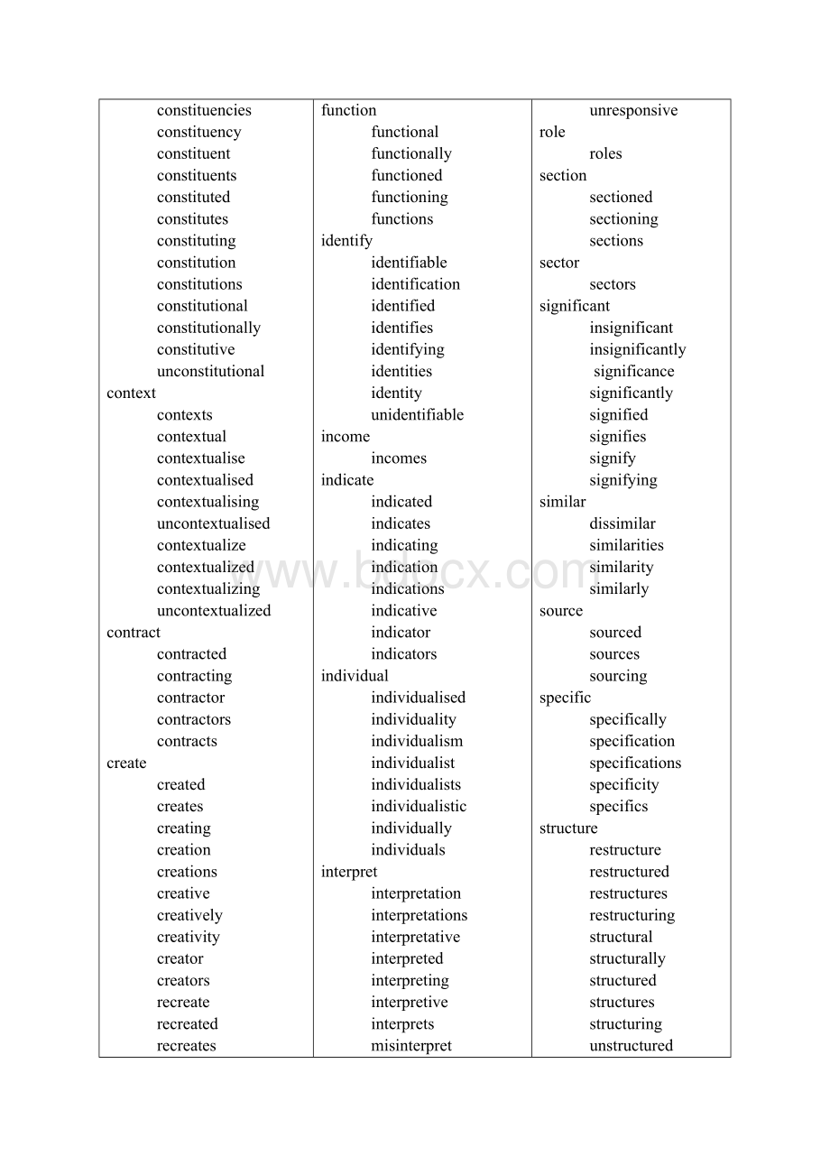 《英语常用学术词汇表》之欧阳化创编Word文档格式.docx_第3页