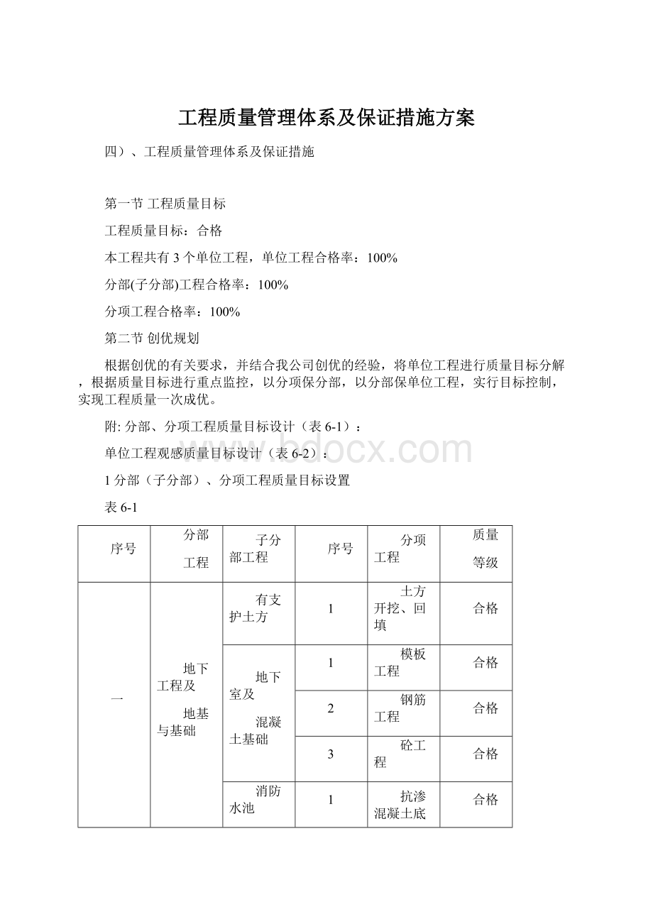 工程质量管理体系及保证措施方案文档格式.docx