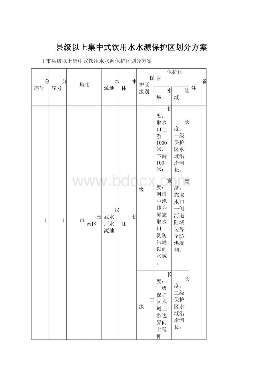 县级以上集中式饮用水水源保护区划分方案Word文档下载推荐.docx_第1页