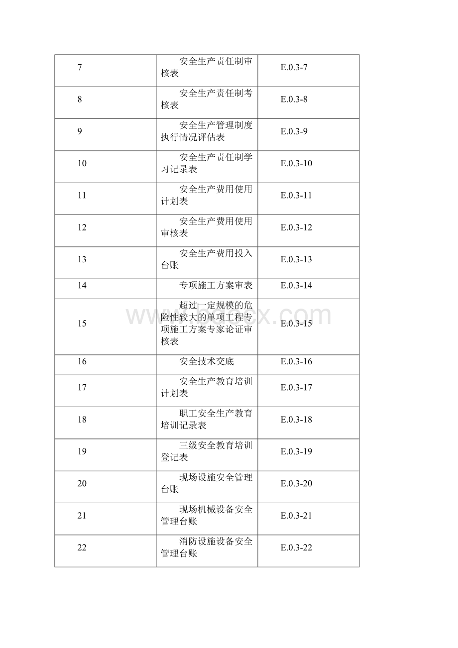 SL 721 附表 施工安全管理常用表格.docx_第2页