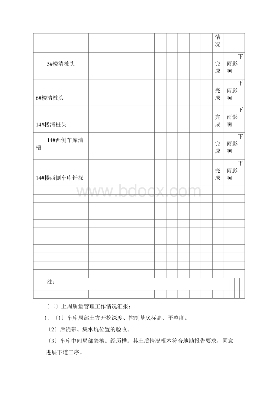 周例会汇报材料文档格式.docx_第3页