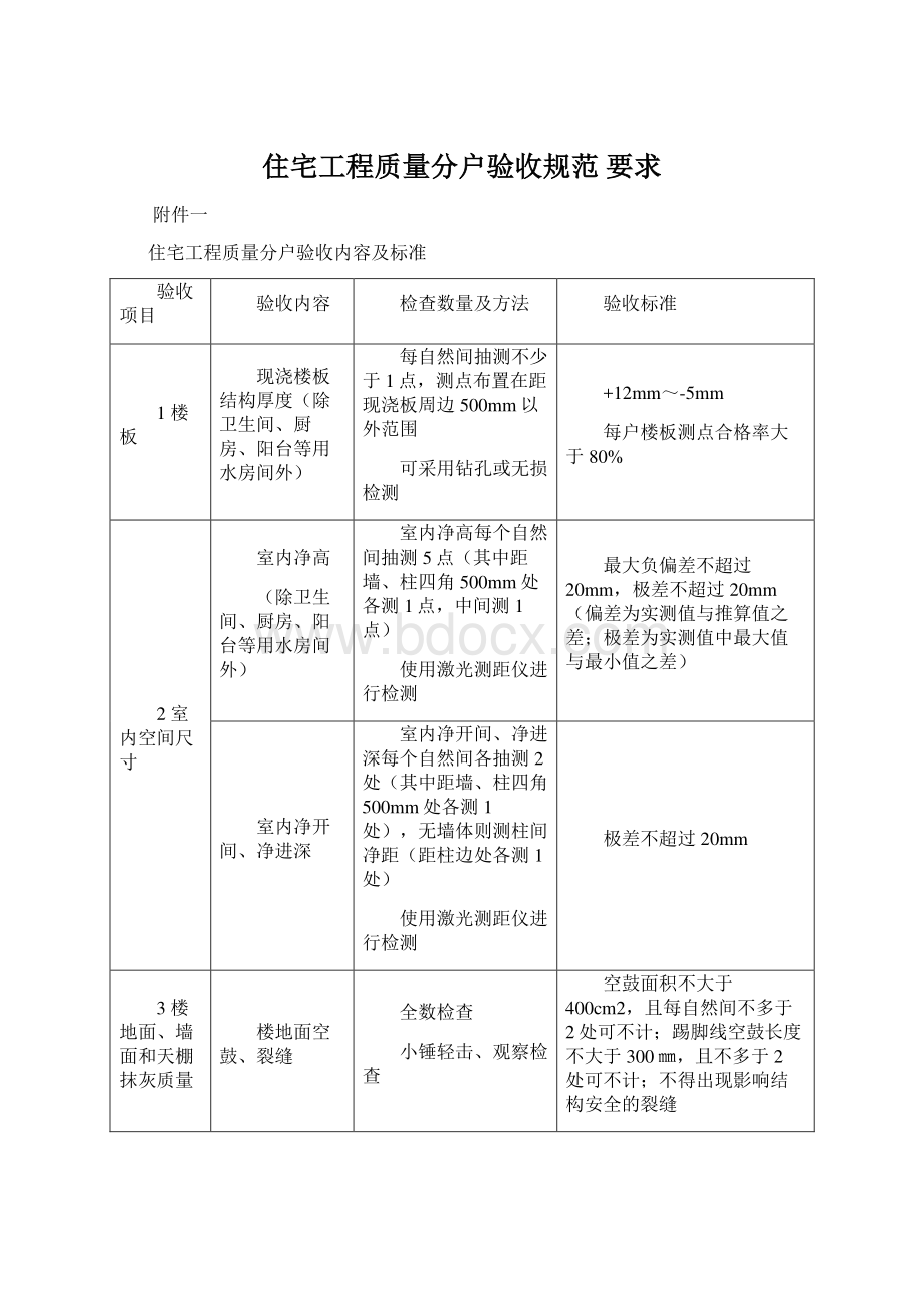 住宅工程质量分户验收规范 要求.docx