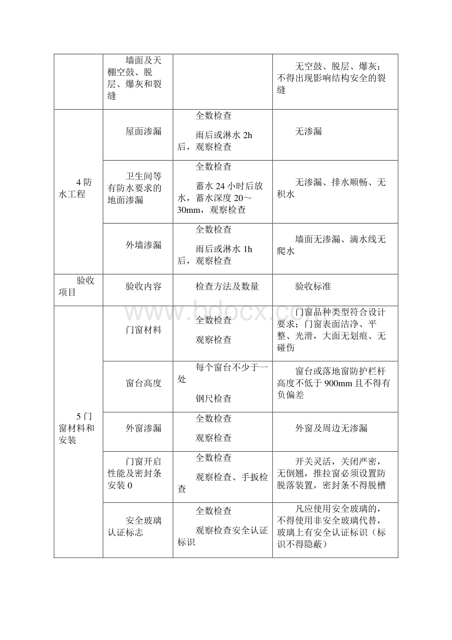 住宅工程质量分户验收规范 要求.docx_第2页