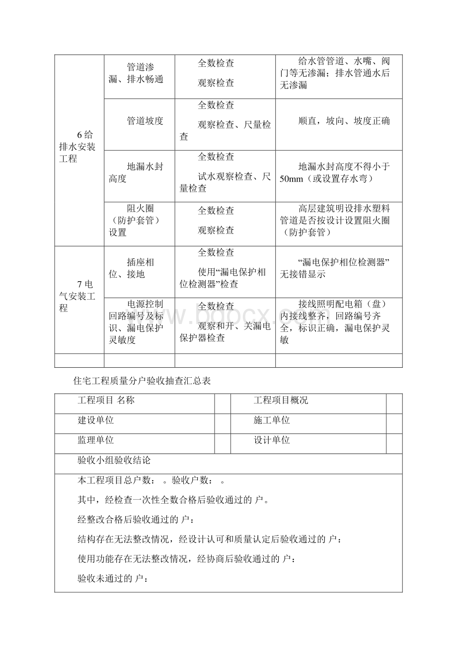 住宅工程质量分户验收规范 要求.docx_第3页