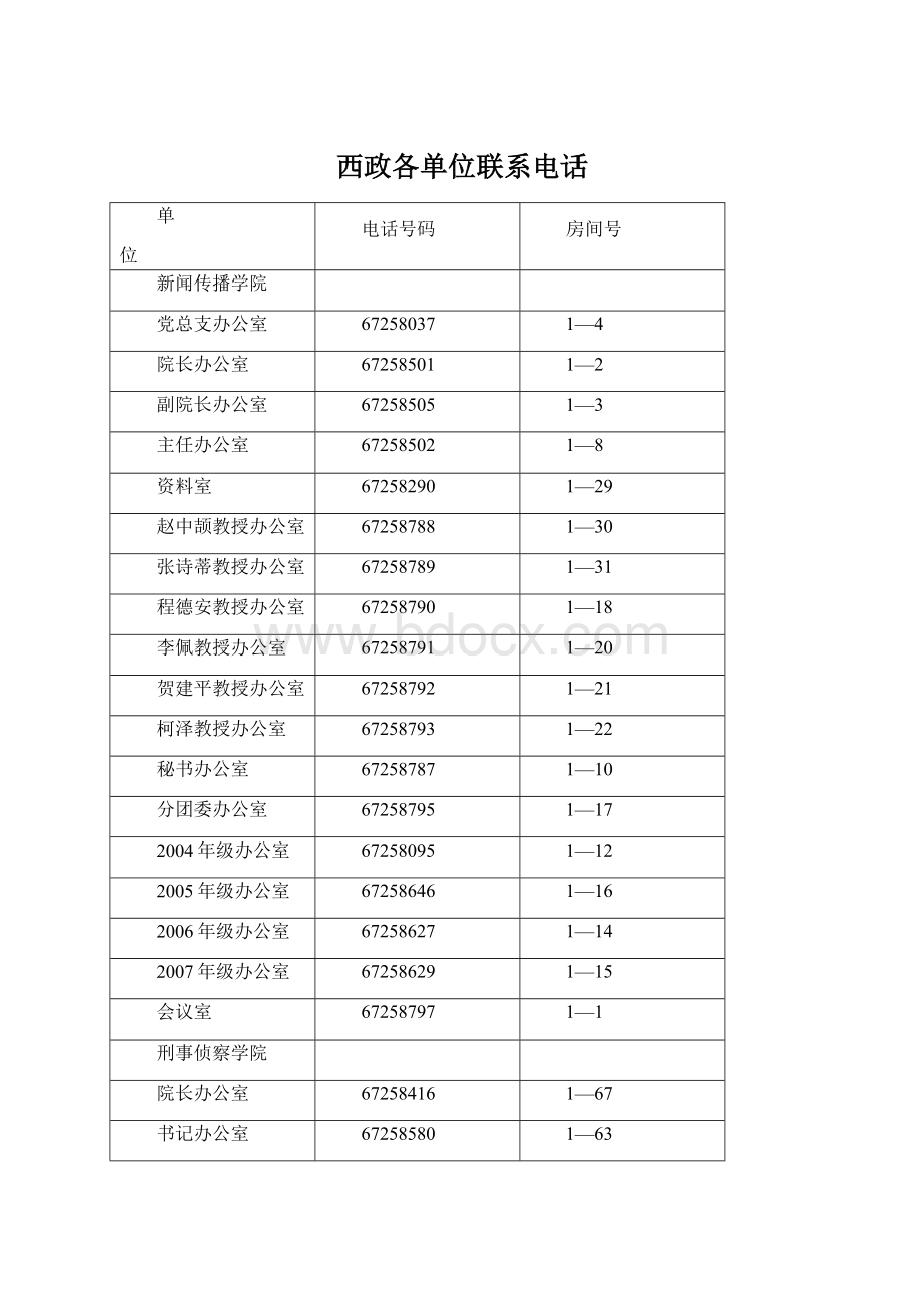 西政各单位联系电话Word文件下载.docx