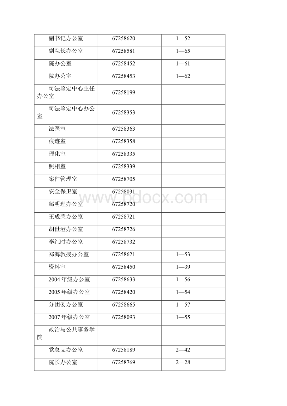 西政各单位联系电话.docx_第2页