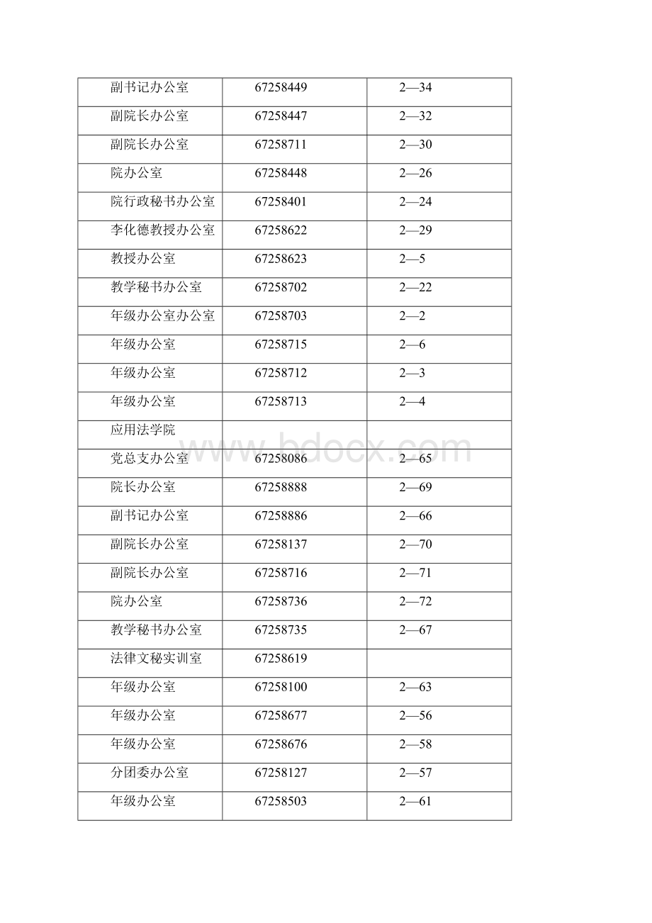 西政各单位联系电话.docx_第3页