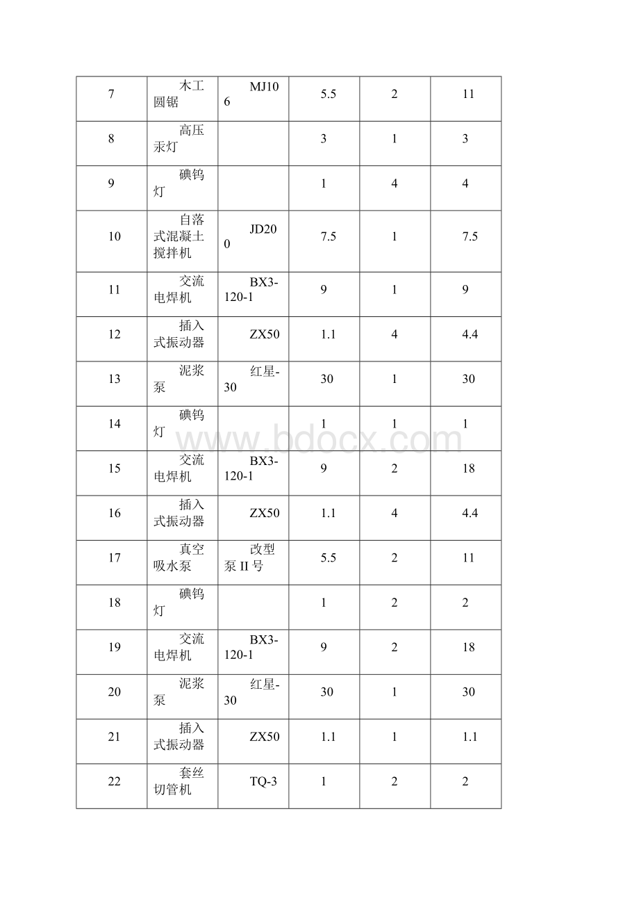 施工现场临时用电用水施工组织设计417Word 文档.docx_第3页