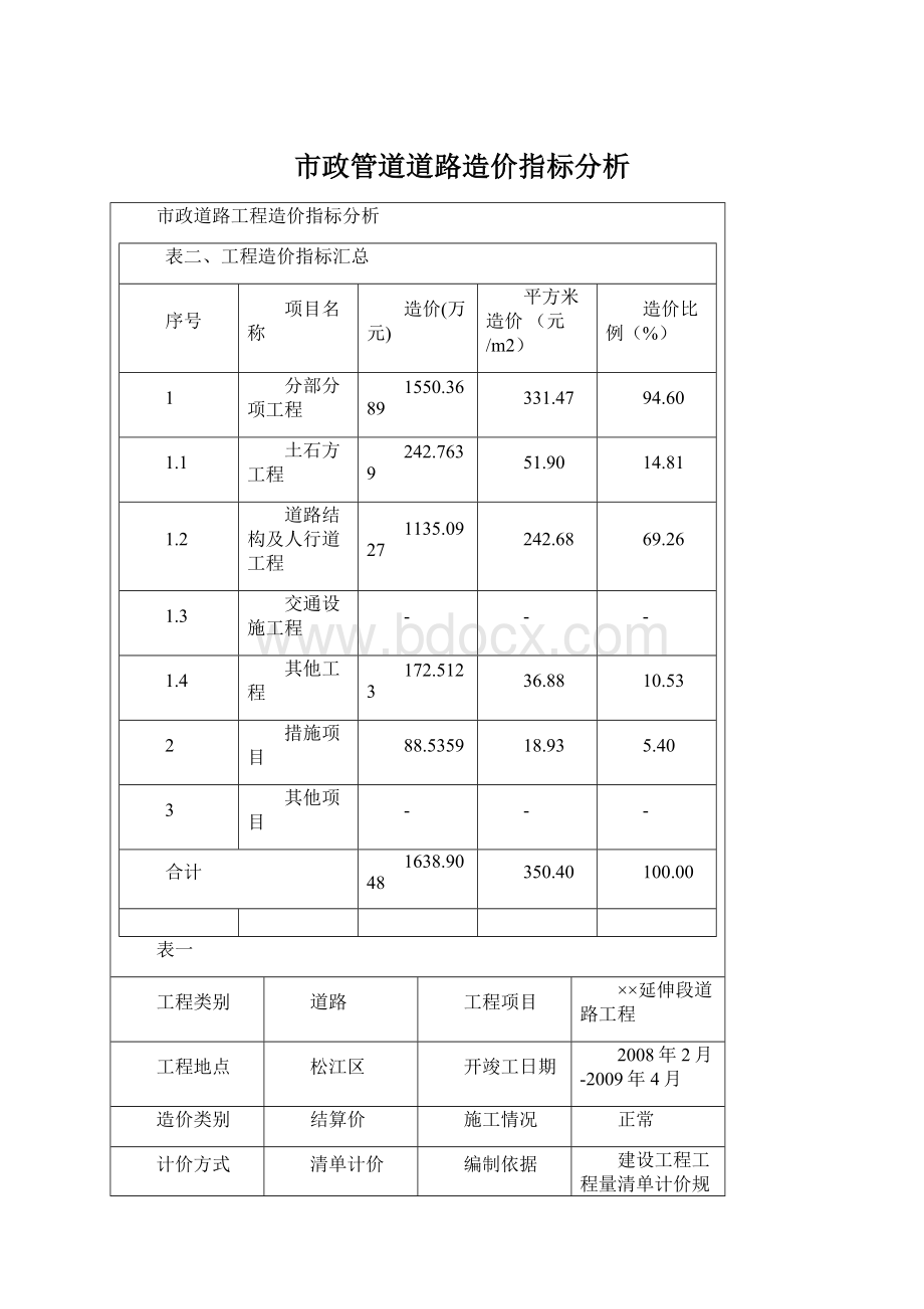 市政管道道路造价指标分析Word格式文档下载.docx