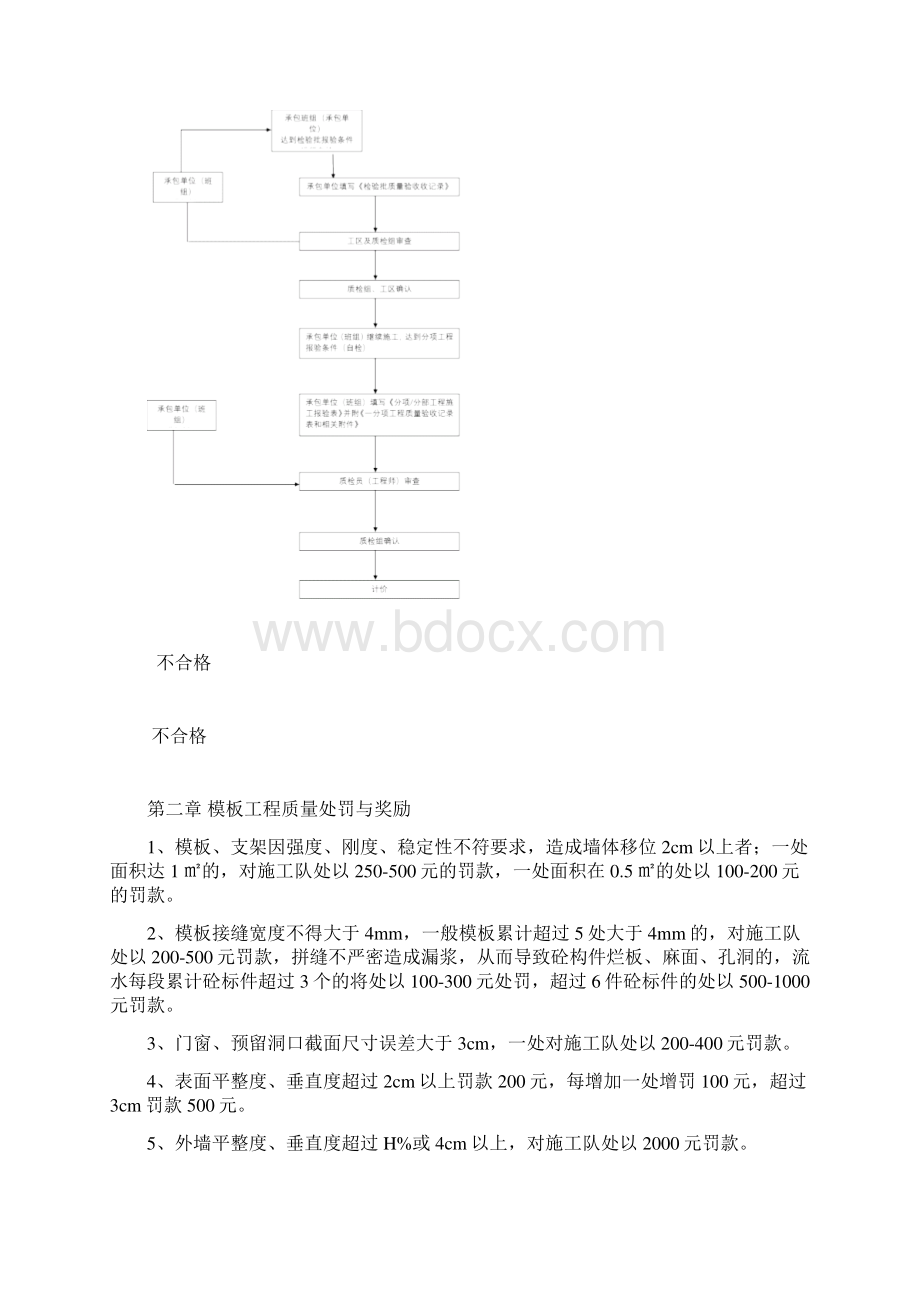 中铁二十二局牡丹江站房工程质量违规处罚办法资料Word格式文档下载.docx_第2页