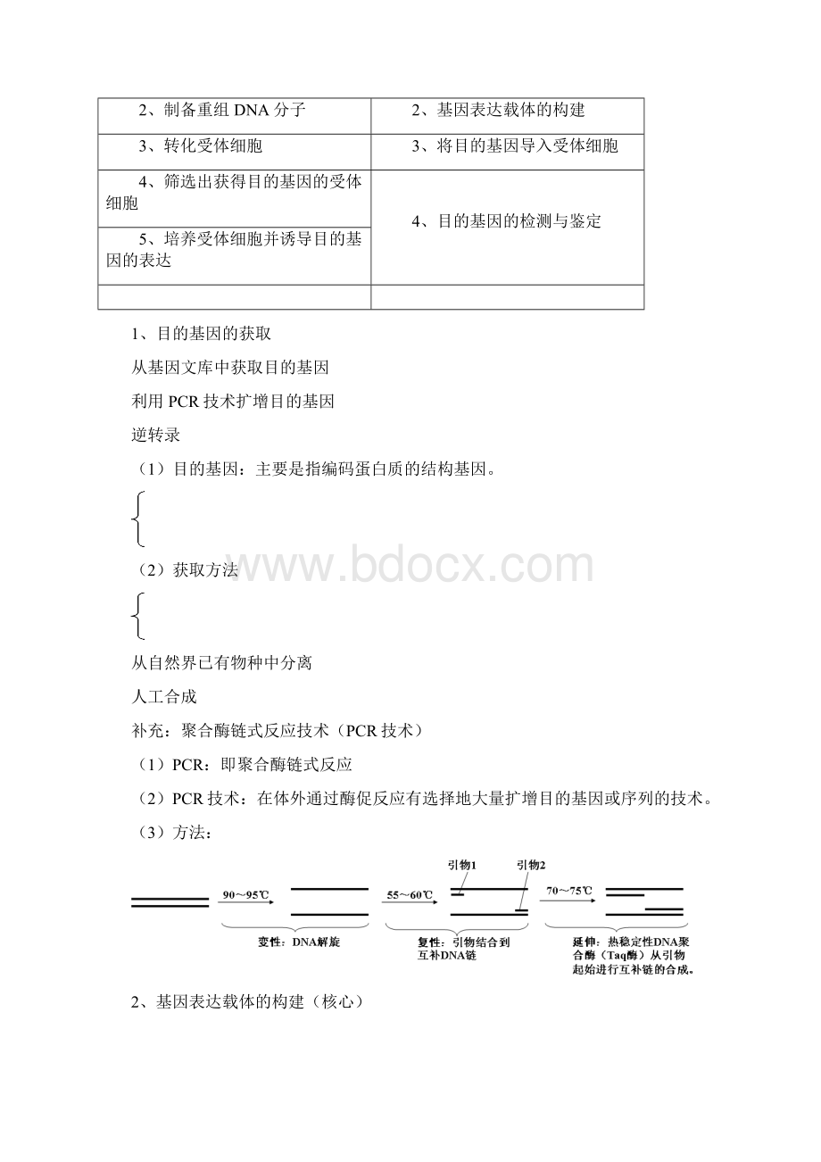 选修3《现代生物科技专题》一轮复习知识梳理.docx_第3页