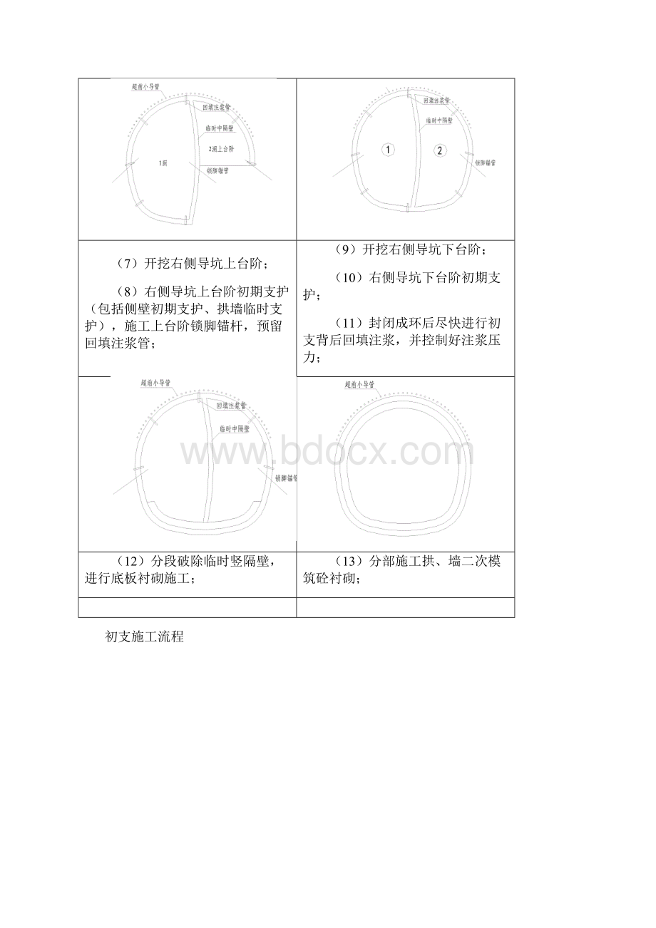 地铁暗挖施工安全控制要点.docx_第2页