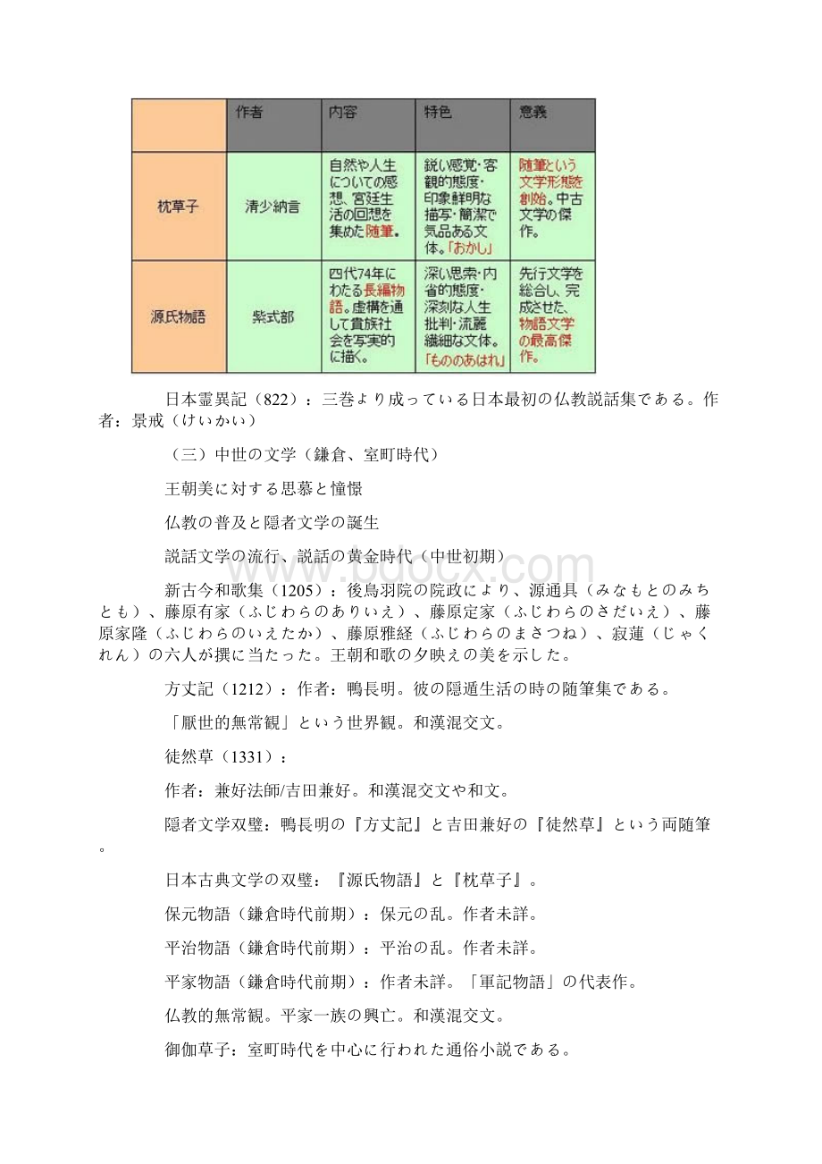 日本文学Word文档格式.docx_第3页