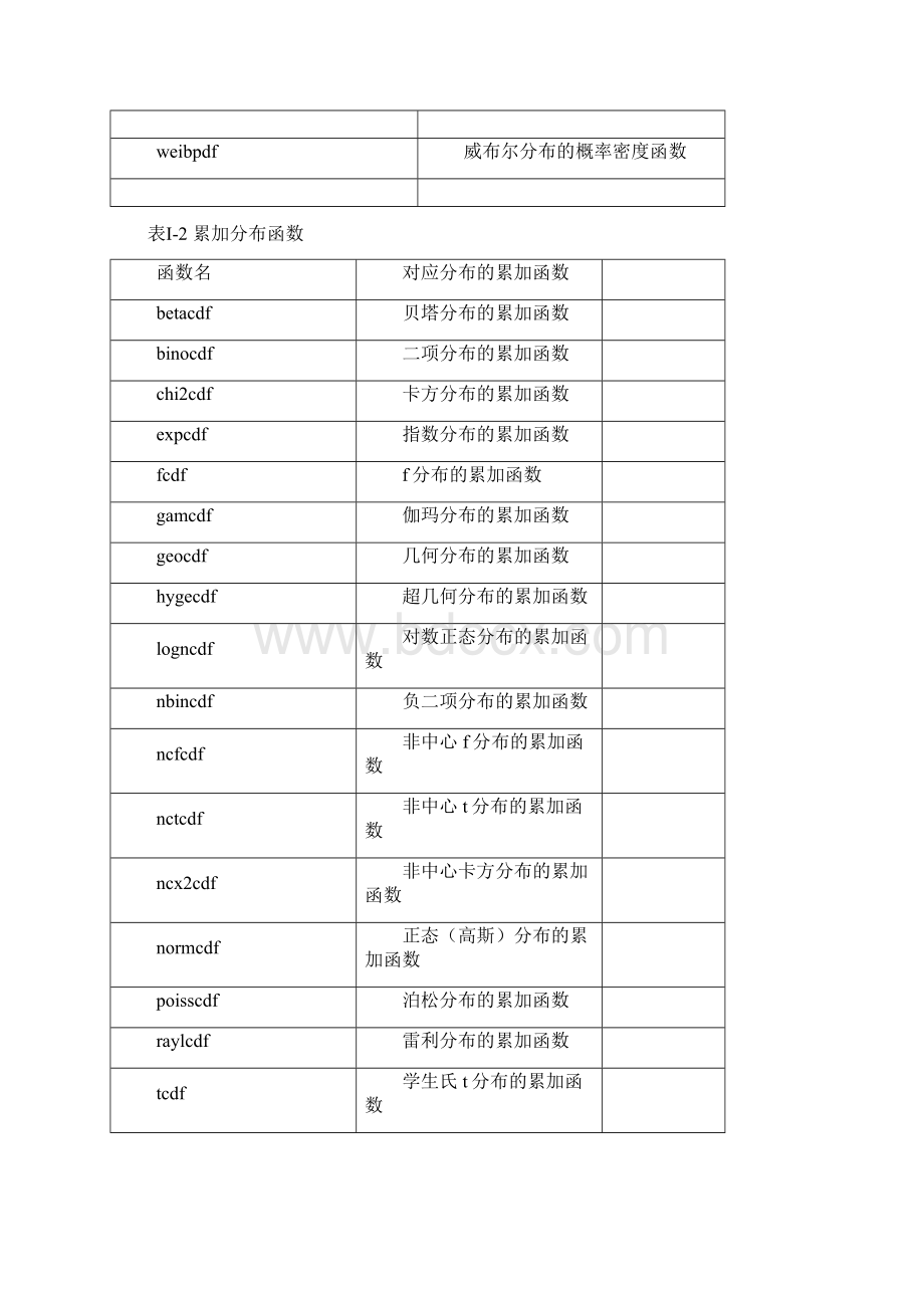 matlab工具箱函数汇总.docx_第2页